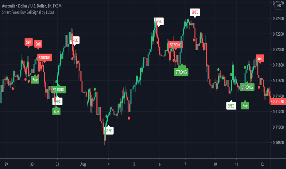 Best Performing US Stocks — TradingView