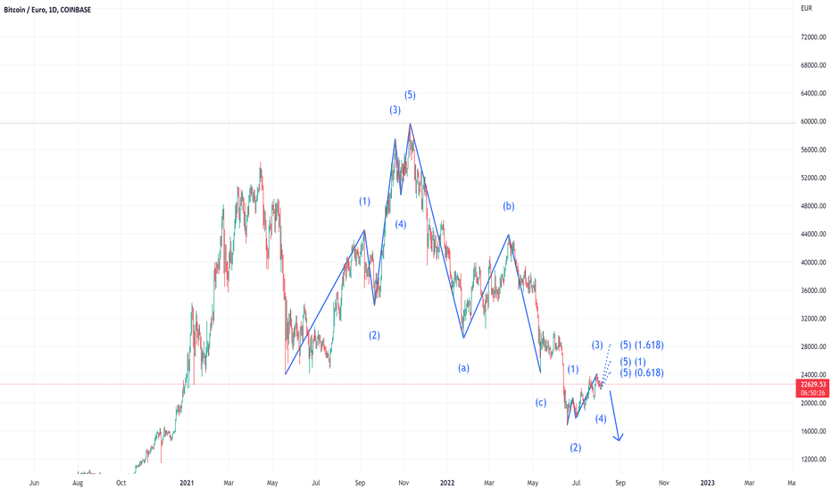 BTC To EUR Currency Exchange Rates History, BTCEUR Historical Data