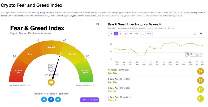 Crypto Fear & Greed Index - Bitcoin Sentiment - bitcoinlog.fun