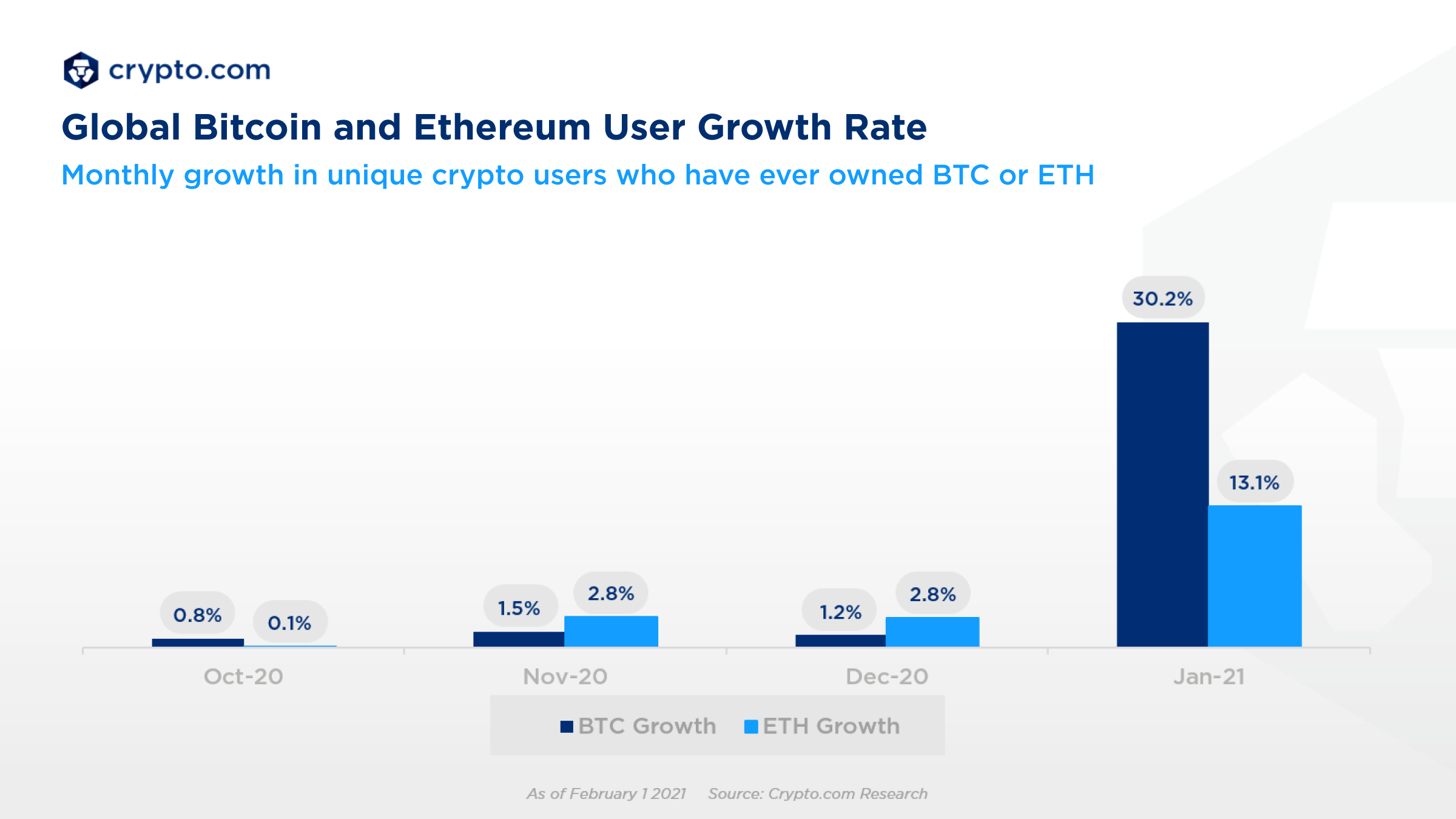 How many ethereum accounts are there in ? - bitcoinlog.fun