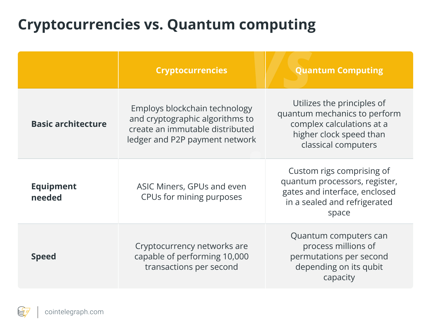 Here’s Why Quantum Computing Will Not Break Cryptocurrencies