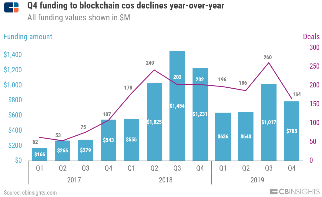 Cryptocurrency: Ten Years On | Bulletin – June | RBA