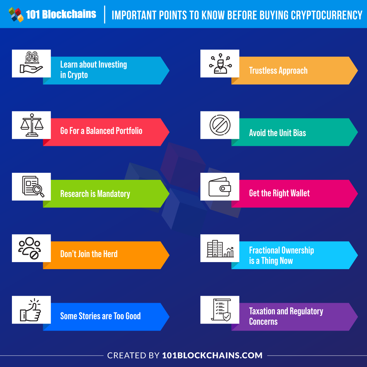 Investing in Bitcoin: Bitcoin’s pros and cons