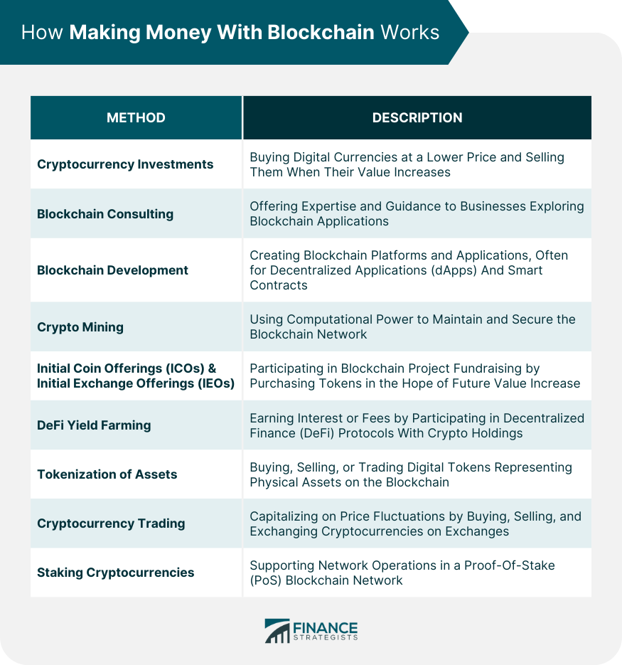 Cryptocurrency Basics: Pros, Cons and How It Works - NerdWallet