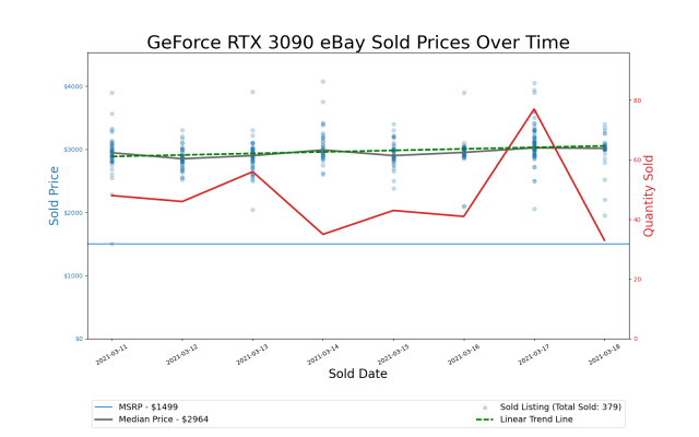 The prices of some GPUs are rapidly dropping | Digital Trends