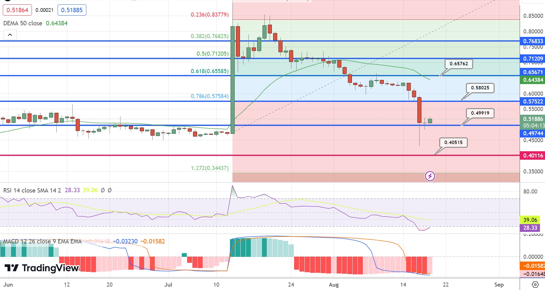 XRP Ripple Price | XRP Price and Live Chart - CoinDesk