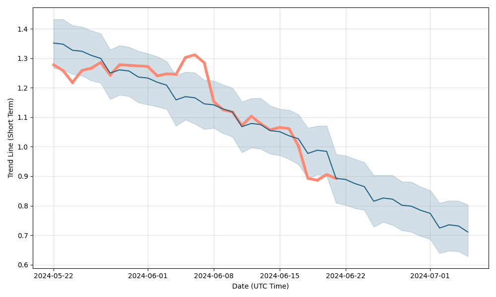 Nano Price Prediction - - | XNO Price Forecast - CaptainAltcoin