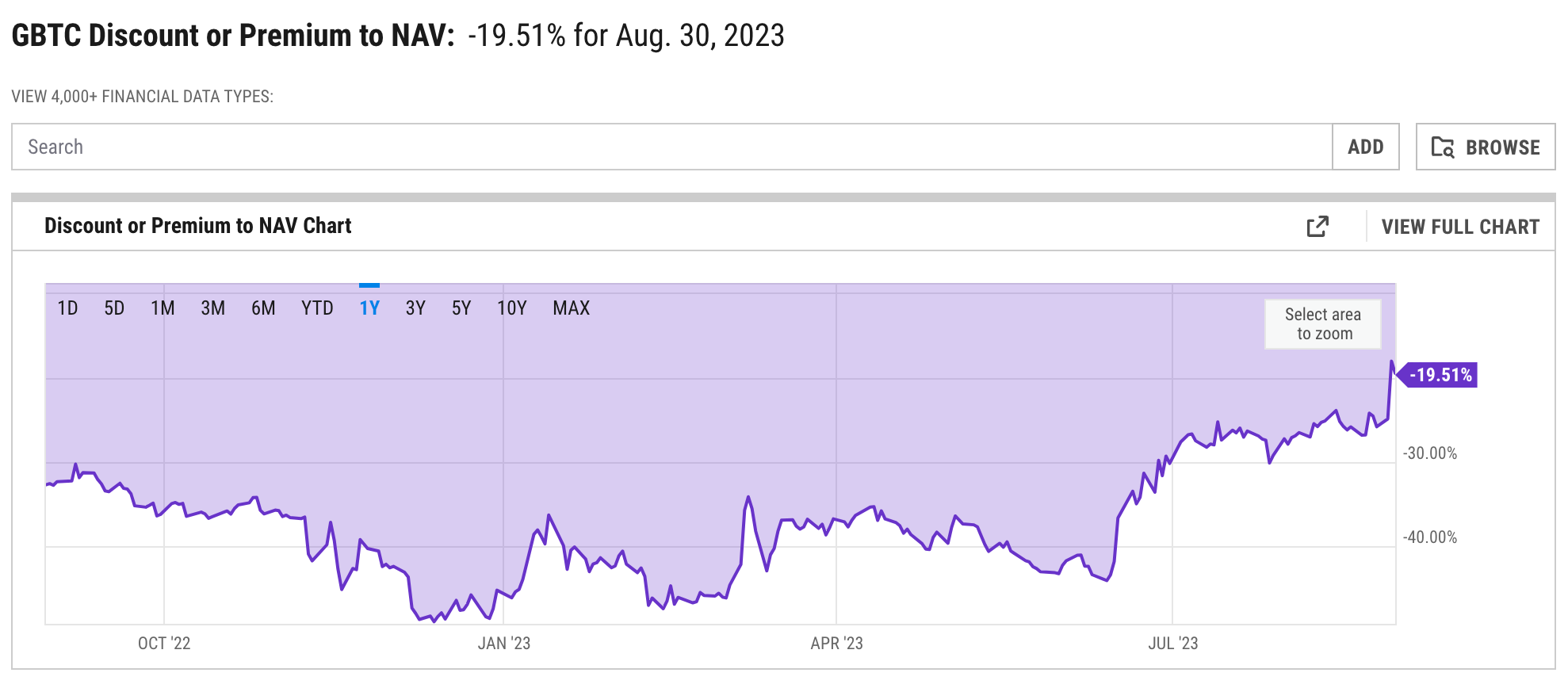 Vanguard - Prospectus and reports