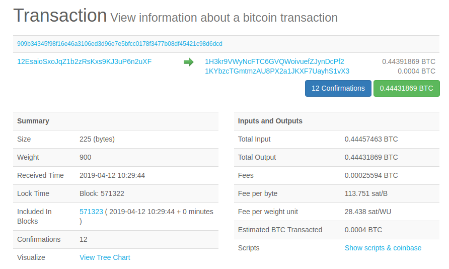 Bitcoin Average Transaction Fee