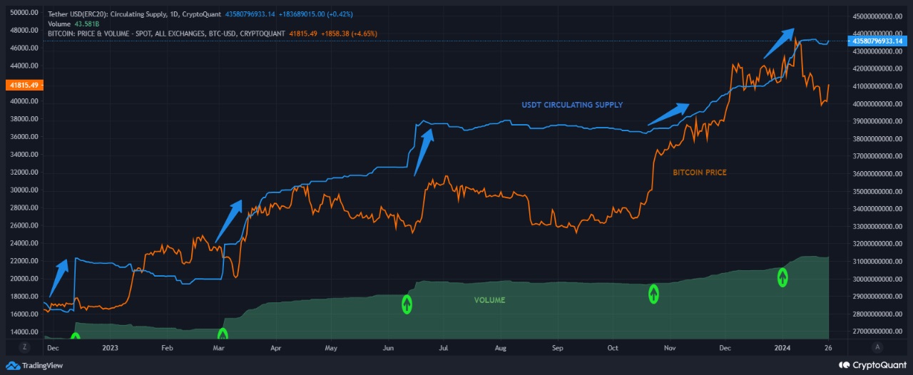 Bitcoin Price | BTC USD | Chart | Bitcoin US-Dollar | Markets Insider