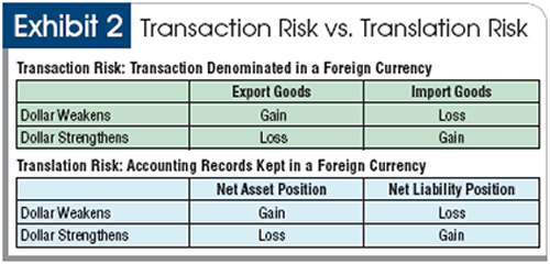 Currency capabilities in financial reporting - Finance | Dynamics | Microsoft Learn