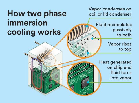 H1 Liquid Cooled Bitcoin Miner Importer from New Delhi