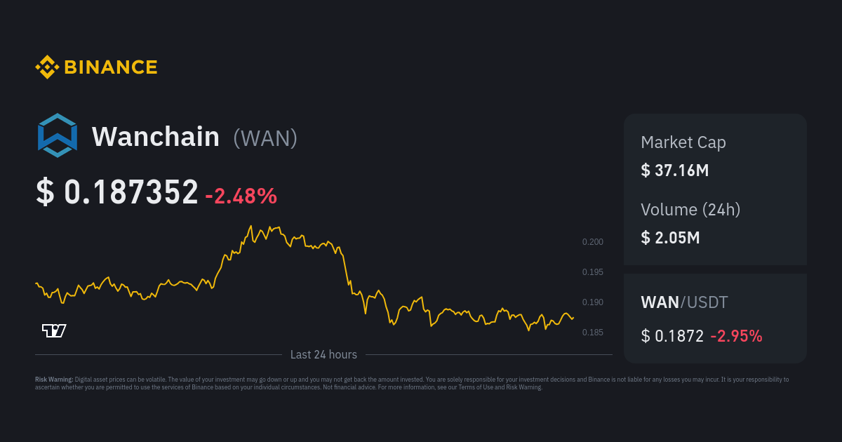 Wanchain Price Today - Live WAN to USD Chart & Rate | FXEmpire