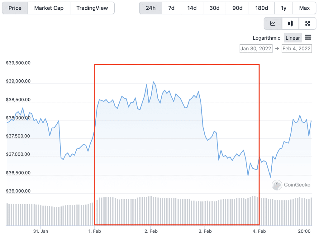 Convert BTC to CNY