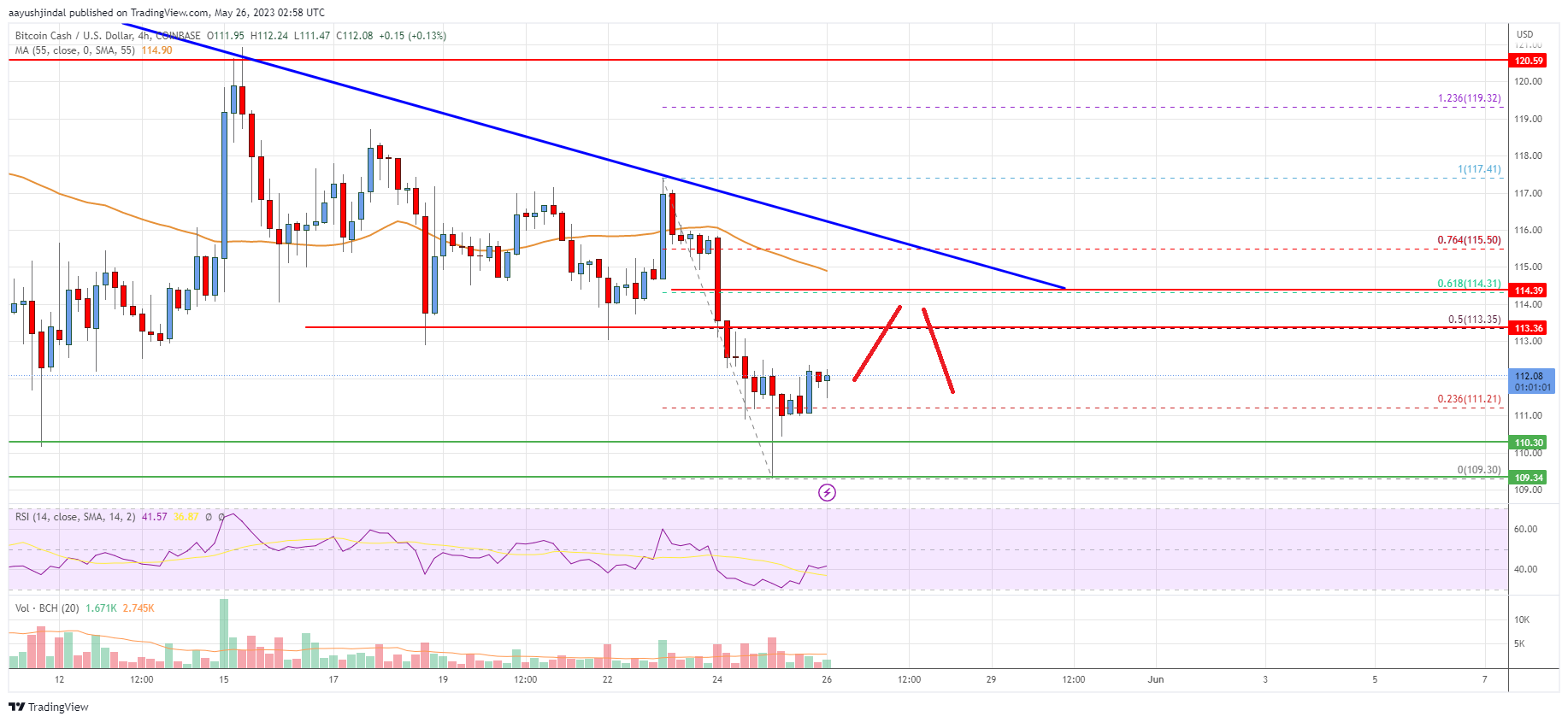 Bitcoin Cash (BCH) Price Prediction , , , , and • bitcoinlog.fun