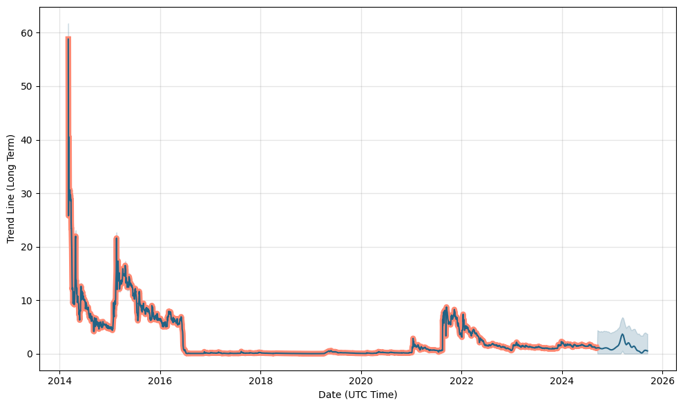 BTCS.O - | Stock Price & Latest News | Reuters