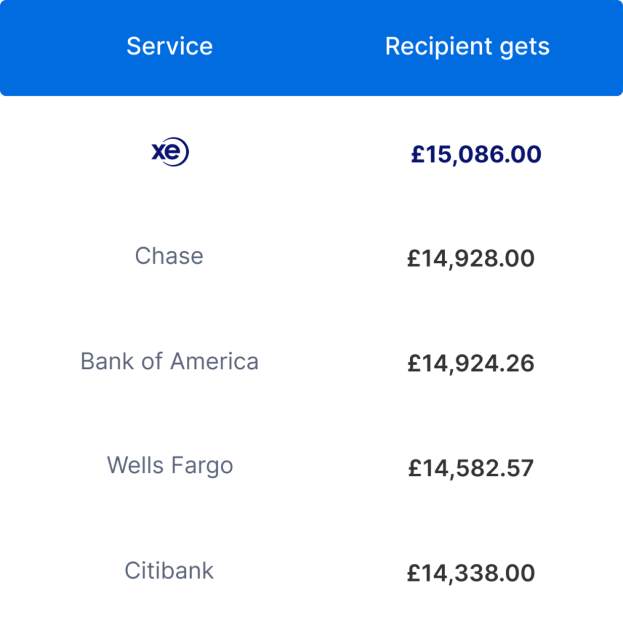 CIBC Global Money Transfer