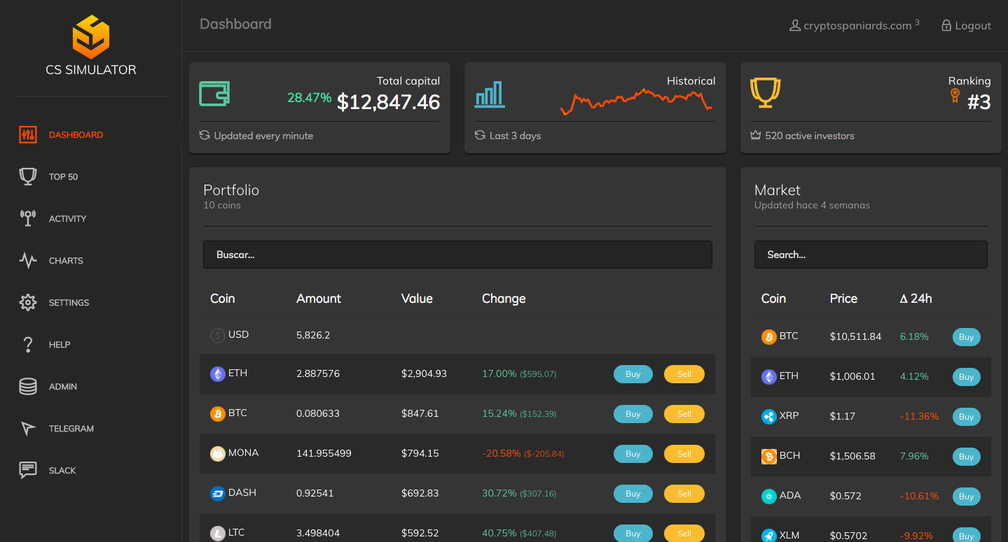 Cryptocurrency Trading Simulator | Crypto Parrot