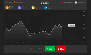 Simulator - Investopedia Stock Simulator