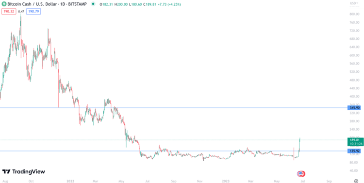 Bitcoin USD (BTC-USD) Price, Value, News & History - Yahoo Finance