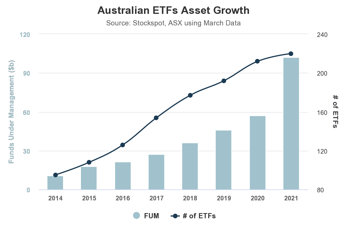 List of Australian exchange-traded funds - Wikipedia