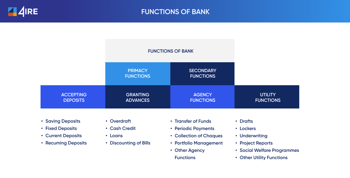 Top 10 Crypto-Friendly Banks for 