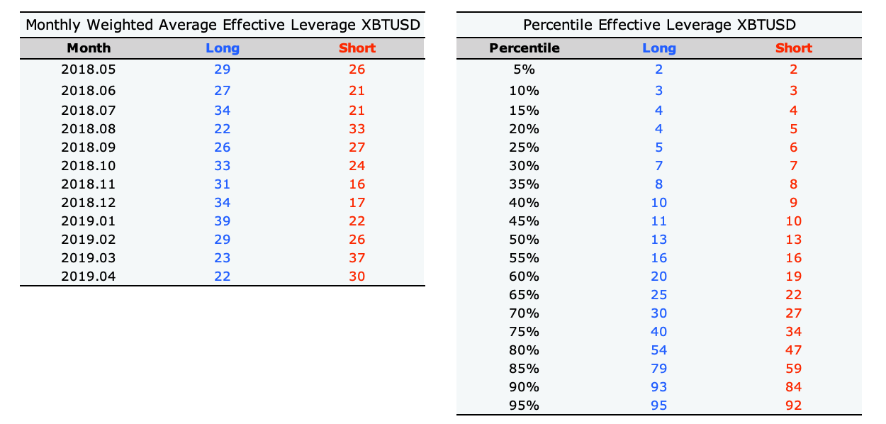 How to Calculate the BitMEX Profit - UseTheBitcoin