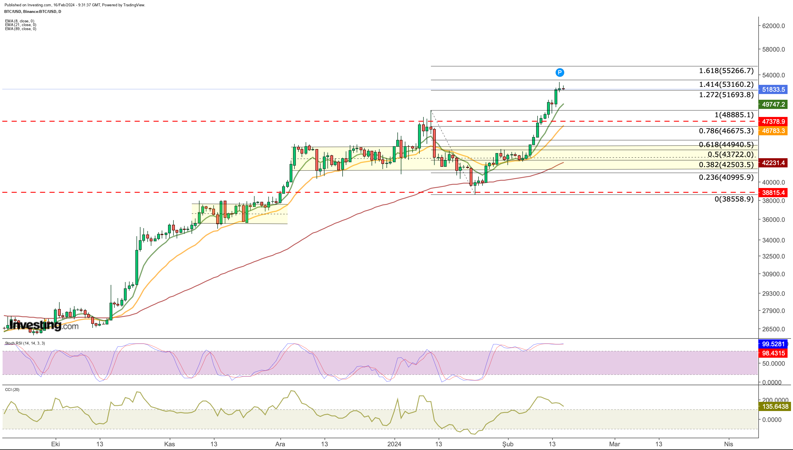 BTCUSD | CoinDesk Bitcoin Price Index (XBX) Overview | MarketWatch