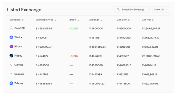 BTC to INR | Convert Bitcoin to Indian Rupee | OKX