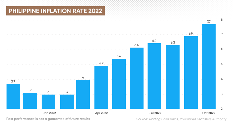 USD to PHP Rate, Online Chart | USD/PHP Forecasts & Analysis | bitcoinlog.fun