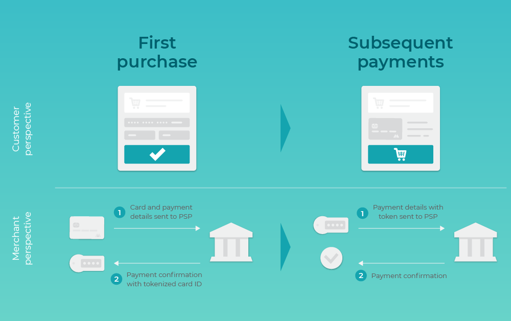 What Is Payment Tokenization and How Does It Work? - NTT Data Payment Services India