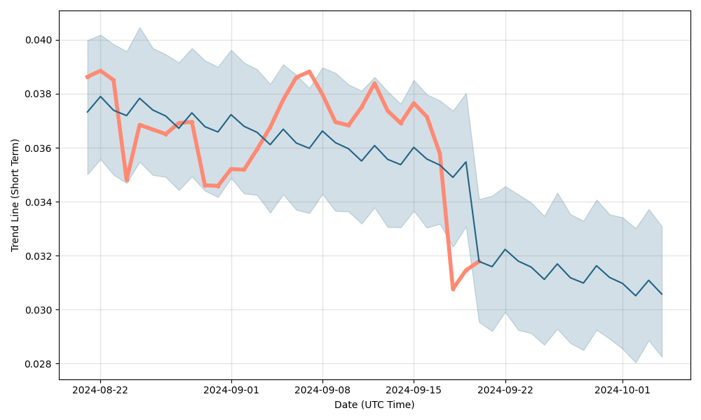 Nexus Price Prediction up to $ by - NXS Forecast - 