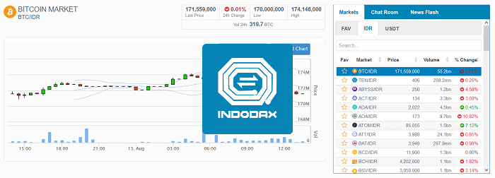 Pionex | Bitcoin Ethereum Auto buy low and sell high | Free Crypto Trading Bot