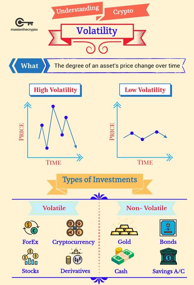 Market Volatility: Why Is Crypto So Volatile? | Gemini