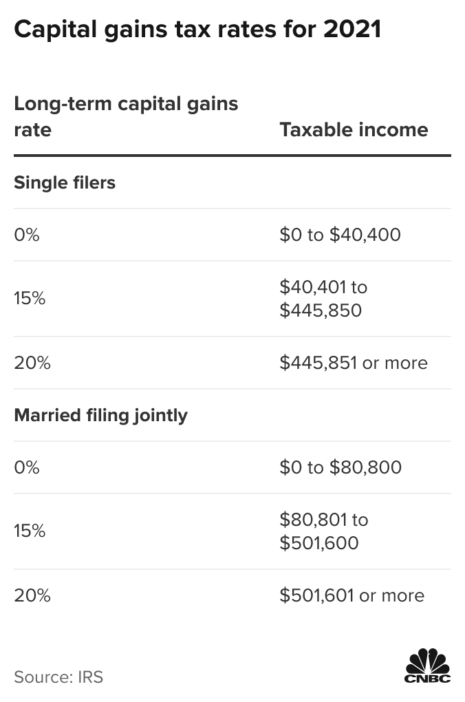 Cryptocurrency Taxes: A Guide To Tax Rules For Bitcoin, Ethereum And More | Bankrate