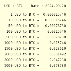 BTC to USD | Convert Bitcoin to United States Dollar | OKX