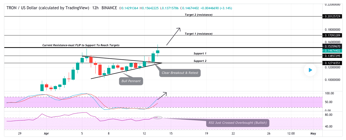 Tron Price | TRX Price Index and Live Chart - CoinDesk