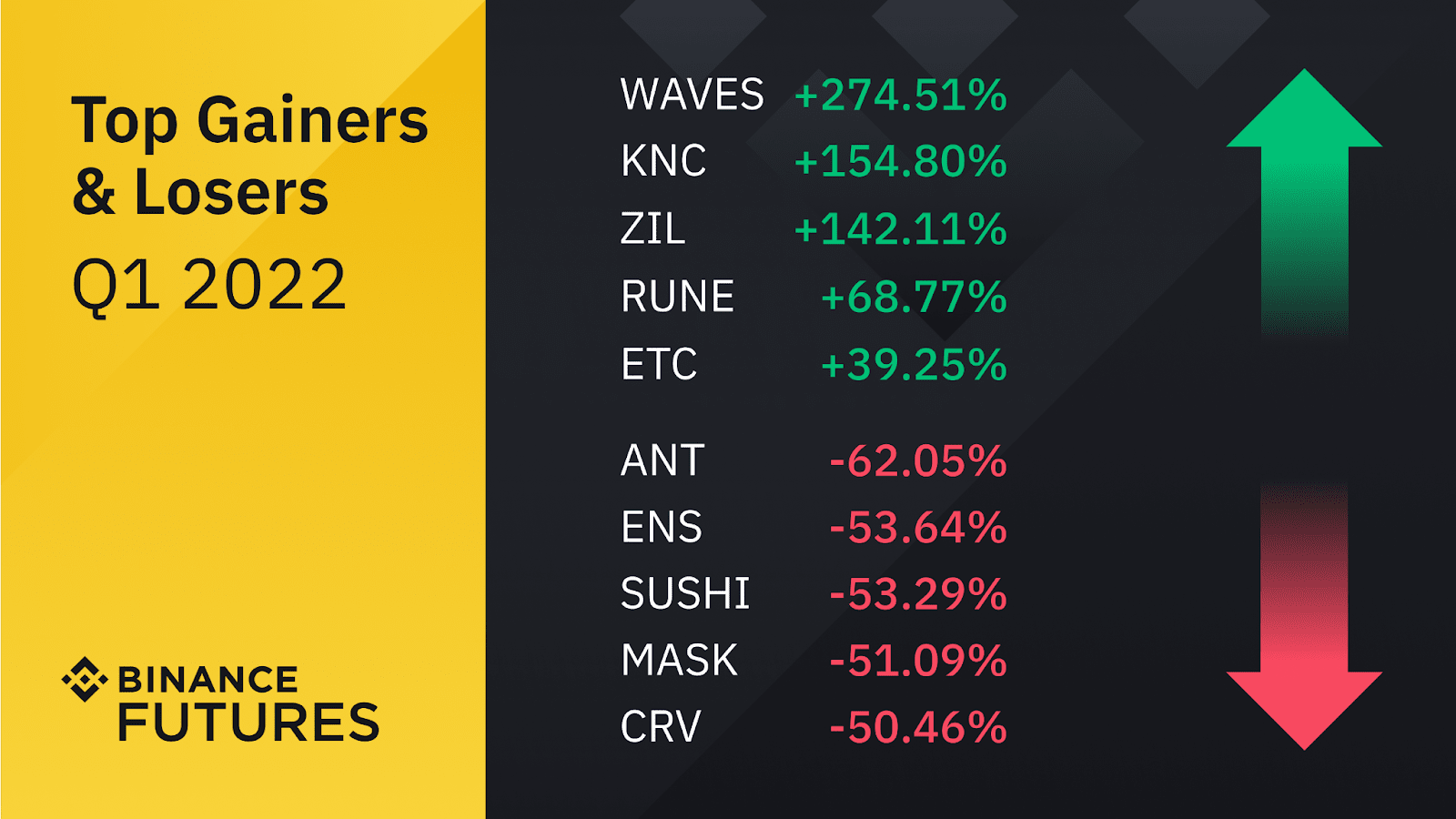 Top Gainers- Api - Spot/Margin API - Binance Developer Community