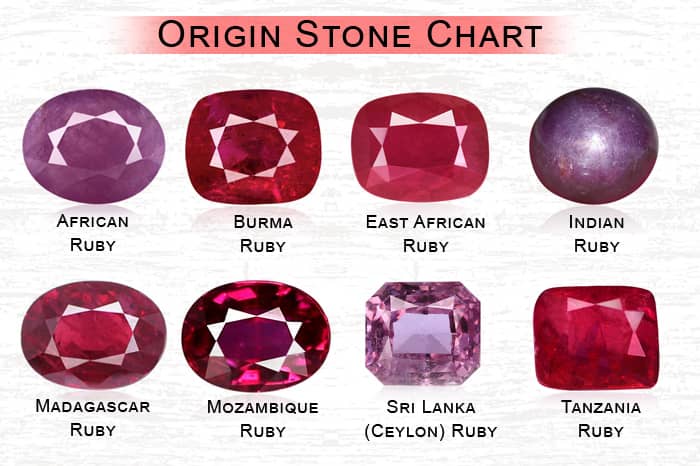 Buy Original Ruby (Manik) Stone Online At Best Price In India | MyRatna