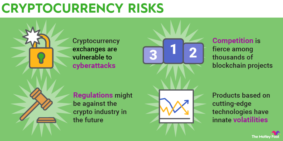 Bitcoin surge: Why should you still not invest in cryptos? These are 7 key reasons | Mint