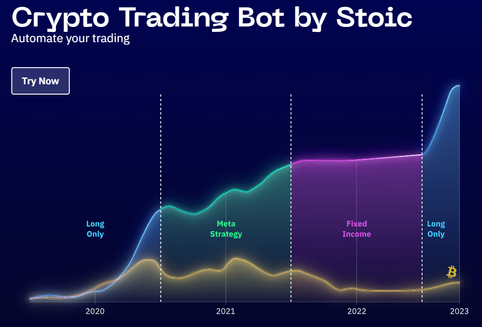 Best Crypto AI Trading Bots for [Reviewed]