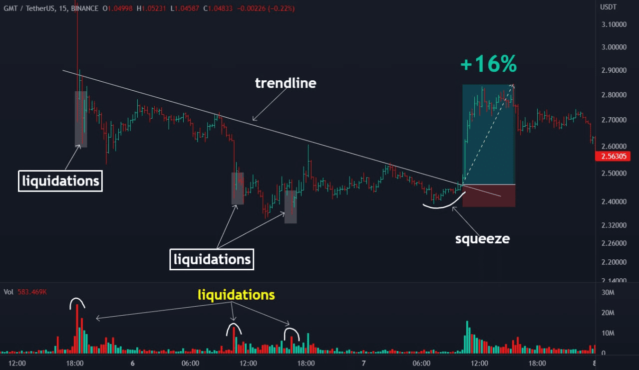 Liquidation Indicator · Bookmap Knowledge Base