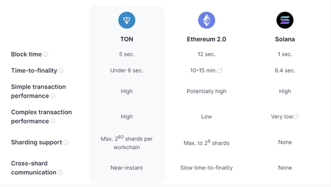 How to buy Toncoin | Buy TON in 5 steps | Finder