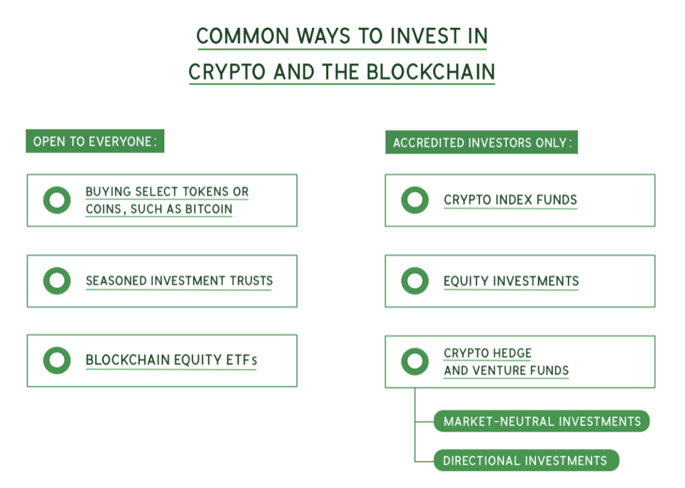 Guide: What You Need to Know to Invest in Crypto Safely | bitcoinlog.fun