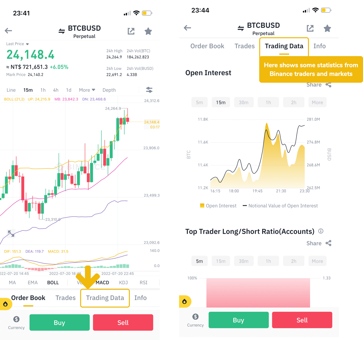 How To Short Crypto On Binance - Easy To Follow Guide