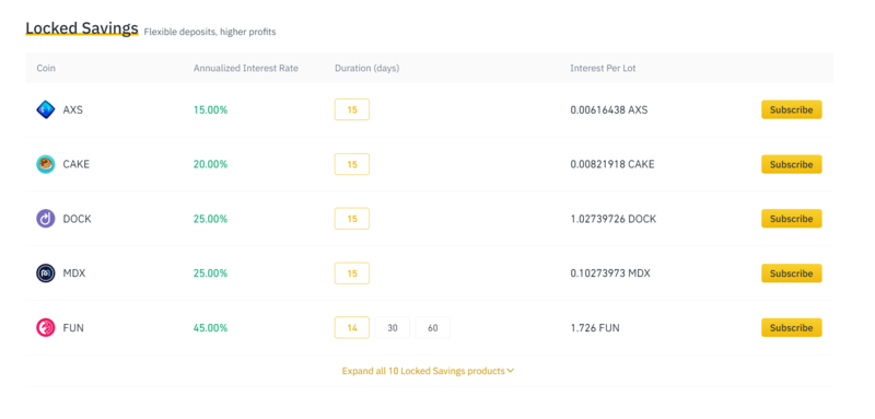 How Staking Fees Work: Your Complete Guide | Bitcompare