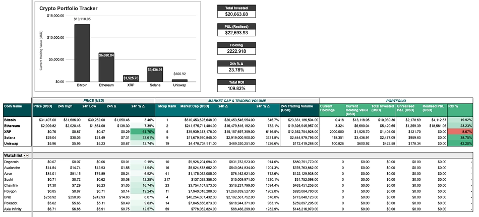 Stock and Crypto Portfolio Tracker | Retail Investor Spreadsheet – Manjasheets