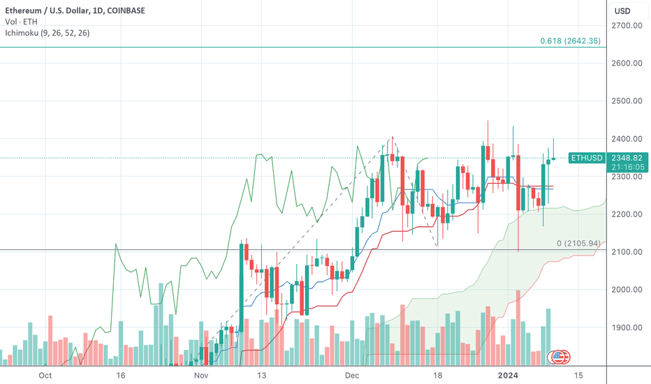 Ichimoku Cloud Definition and Uses: A Complete Guide for Crypto Traders