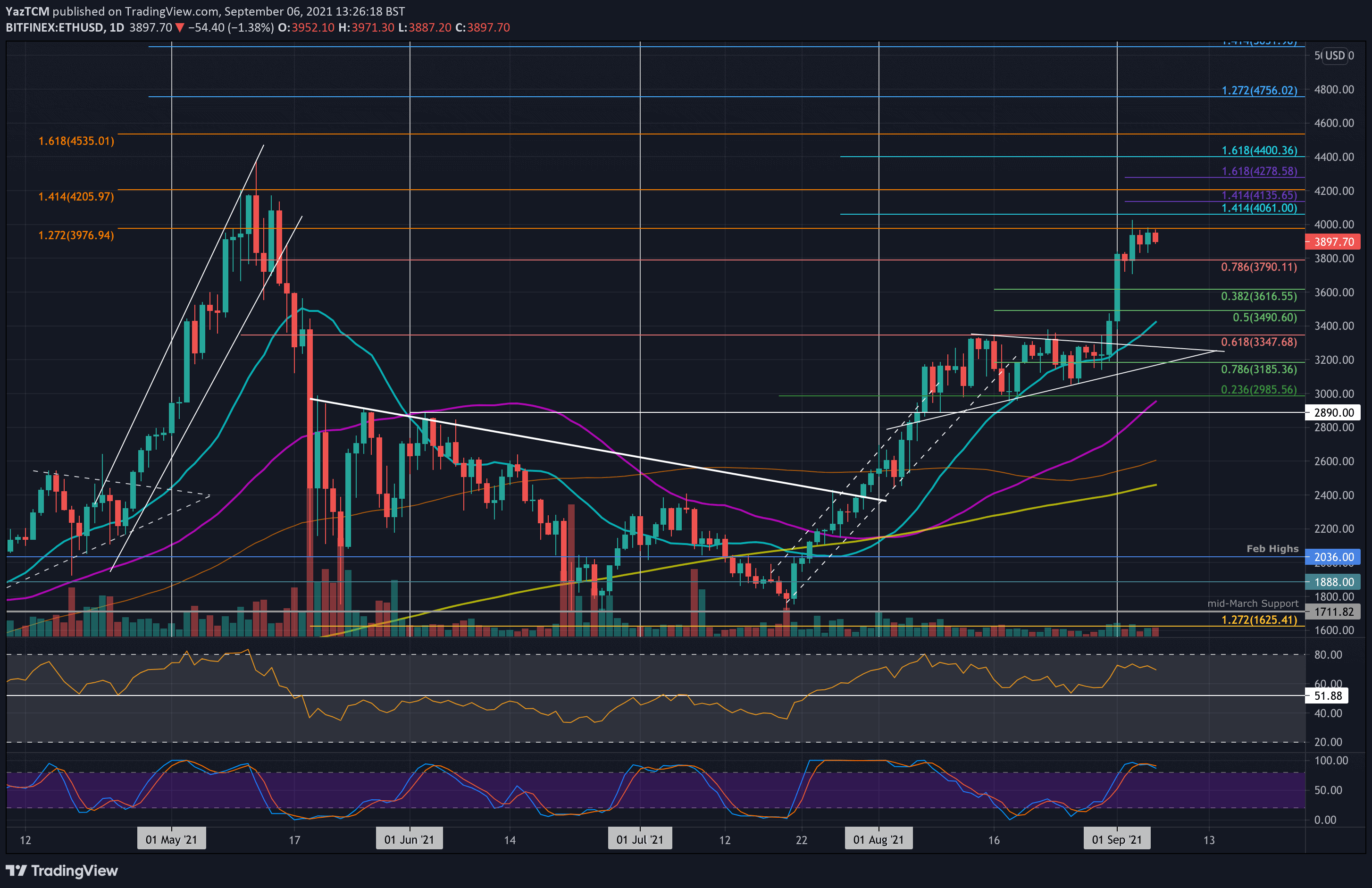 Ethereum Price: Live ETH/USD Price in 