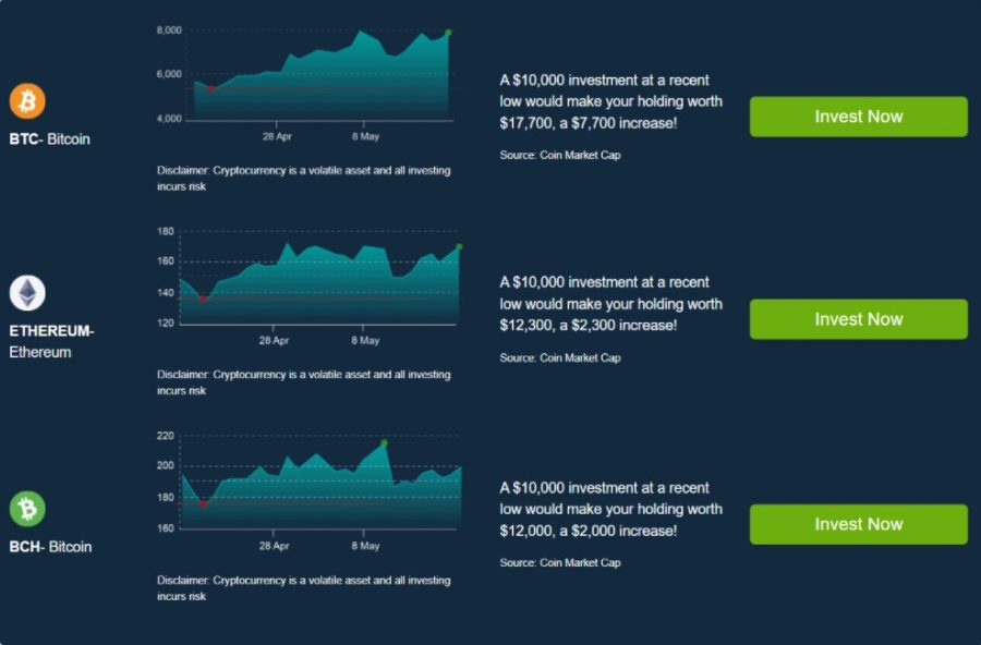 Is Crypto Trading Profitable? Trading Strategies Explained | Mudrex Learn